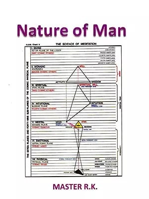 Nature of Man