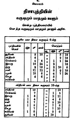Full astrology report free in tamil