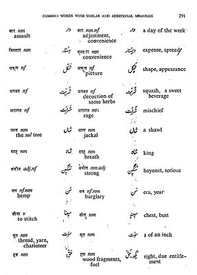 Hindi-kashmiri Vocabulary (an Old And Rare Book) 