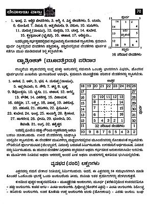 Astrology Books In Kannada