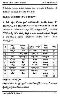 Jataka Chakra Vishleshana Kala - Sampudam (Telugu)