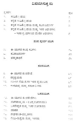 Kannada Sahitya Charitre (Kannada) | Exotic India Art