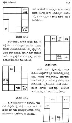 Best astrology books in kannada