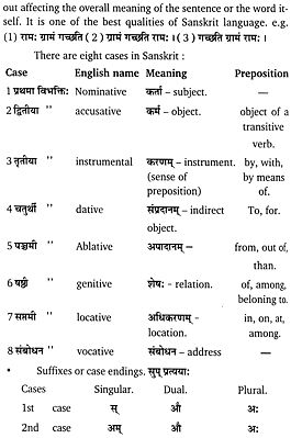 Sanskrit for Beginners | Exotic India Art