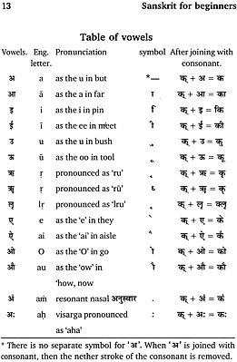 Sanskrit for Beginners