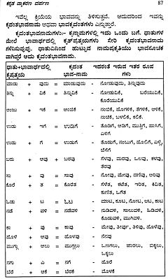 ಕನ್ನಡ ವ್ಯಾಕರಣ ದರ್ಪಣ: Kannada vyakarana Darpana in Kannada | Exotic ...