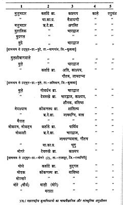 महाराष्ट्रीय कुलभिधानो का भाषा वैज्ञानिक और सांस्कृतिक अनुशीलन ...