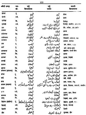 हिंदी उर्दू कोश : Hindi Urdu Dictionary (An Old Book)