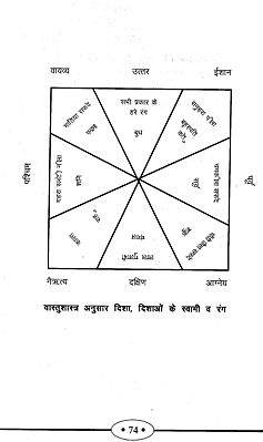 वास्तु-फेंग शुई (आंतरिक साज-सज्जा) - Vastu-Feng Shui (Interior ...