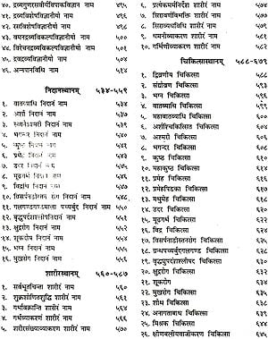 Ayurveda Granthavali (Charaka Samhita, Sushruta Samhita and Ashtanga ...