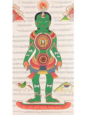 Kundalini Chakras in Human Body