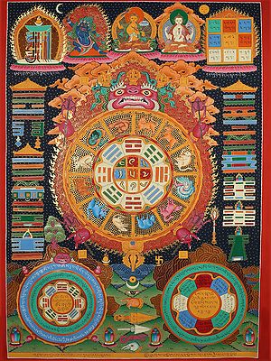 Tibetan Calendar (Brocadeless Thangka)