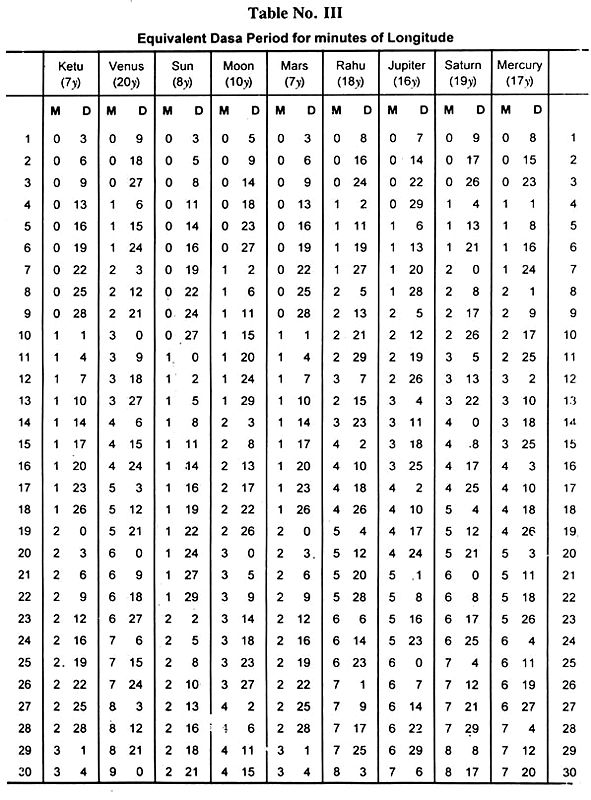 Krishman's Ephemeris Nirayana 2021-2030 AD (English, Hindi and Tamil ...