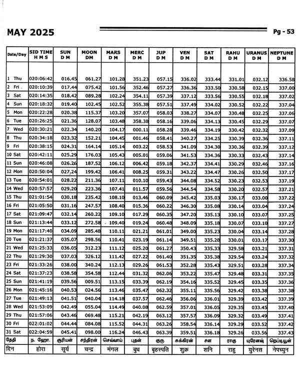 Krishman's Ephemeris Nirayana 2021-2030 AD (English, Hindi and Tamil ...