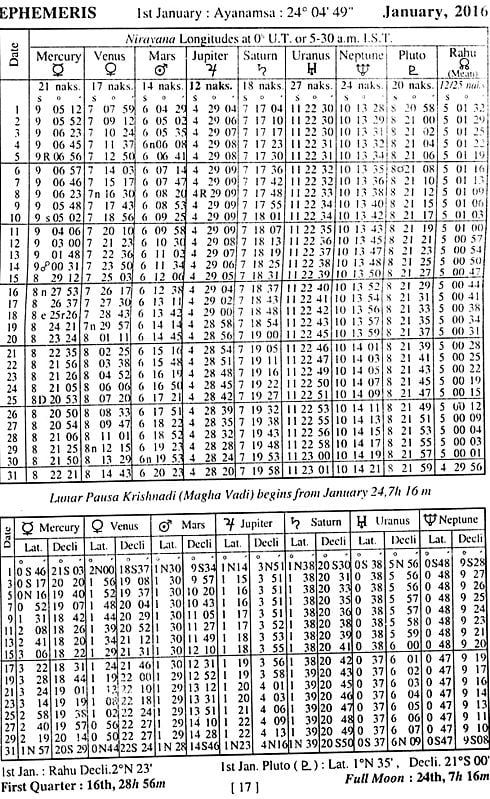 Lahiri’s Indian Ephemeris of Planets Positions (According to the ...