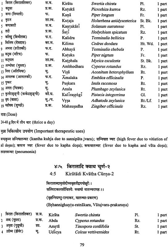 The Ayurvedic Formulary of India (Part III)(an Old Book) | Exotic India Art