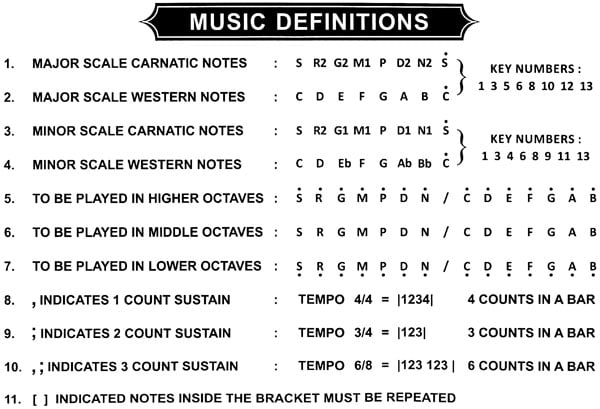 scale-maps-for-all-major-minor-western-carnatic-in-one-page-for