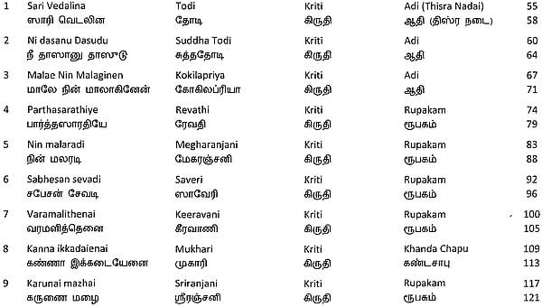 Compositions of Sangita Kalanidhi Dr S Ramanathan (A Compilation of ...