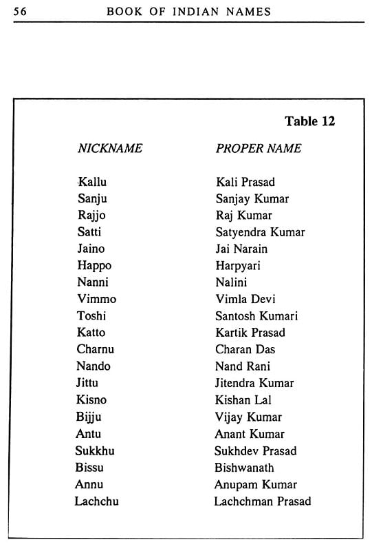 The Book of Indian Names Exotic India Art