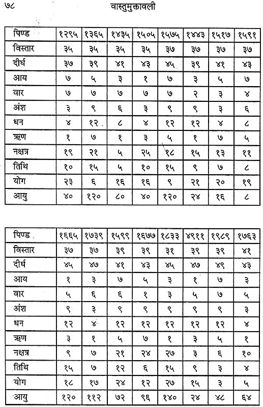 वास्तुमुक्तावली: Vastu Muktavali | Exotic India Art