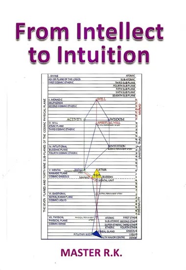 From Intellect to Intuition