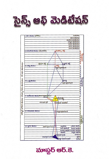 సైన్స్ ఆఫ్ మెడిటేషన్: Science of Meditation (Telugu)