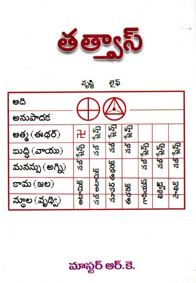 తత్త్వాస్: Tatvas (Telugu)