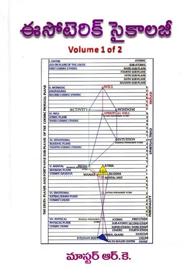 ఈసోటెరిక్ సైకాలజీ: Esoteric Psychology in Telugu (Vol 1 & 2)