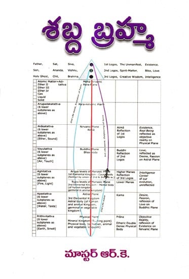 శబ్ద బ్రహ్మ: Sabda Brahma (Telugu)