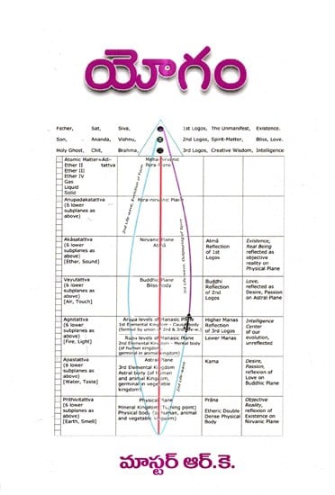 యోగం: Yogam (Telugu)