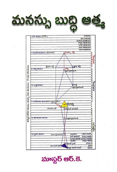 మనస్సు బుద్ధి ఆత్మ: Manassu Budhi Atma (Telugu)