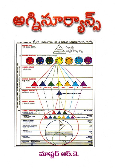 అగ్నిసూర్యాన్స్: Agnisuryans (Telugu)