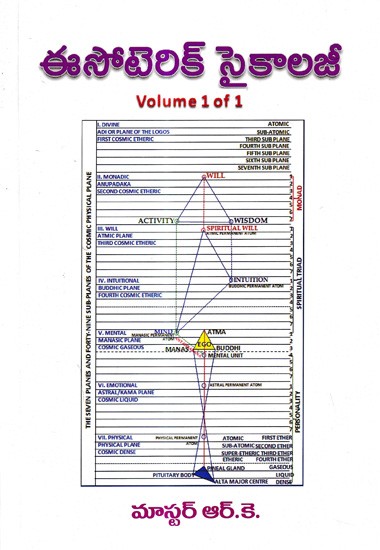 ఈసోటెరిక్ సైకాలజీ: Esoteric Psychology in Telugu (Vol-1, Part-1)