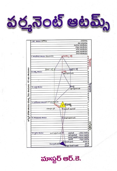 పర్మనెంట్ ఆటమ్స్: Permanent Atoms (Telugu)