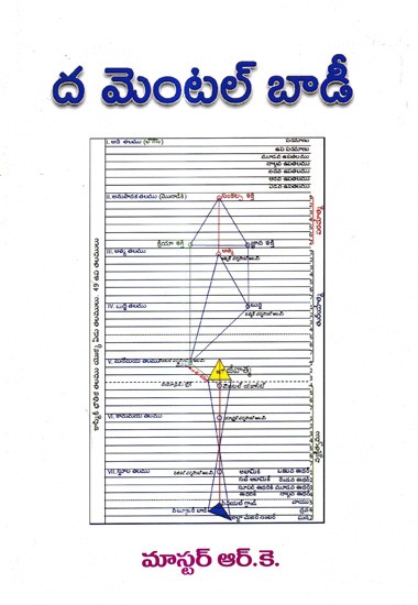 ద మెంటల్ బాడీ: The Mental Body (Telugu)