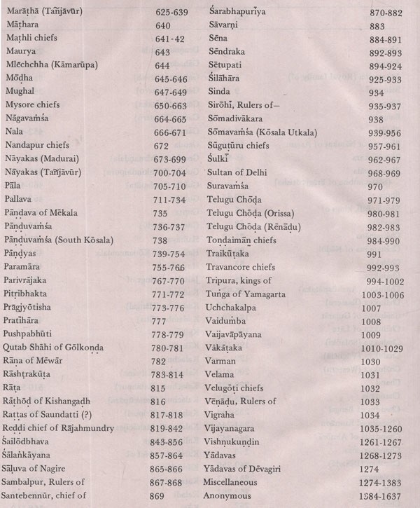 Dynastic List of Copper Plate Inscriptions (Noticed in Annual Reports