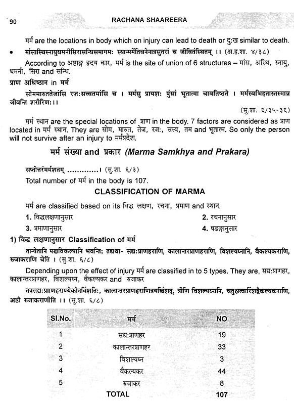 Rachana Shaareera For BAMS Syllabus Wise Notes on Ayurvedeeya