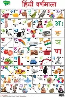 हिंदी वर्णमाला- Hindi Alphabet (Chart)