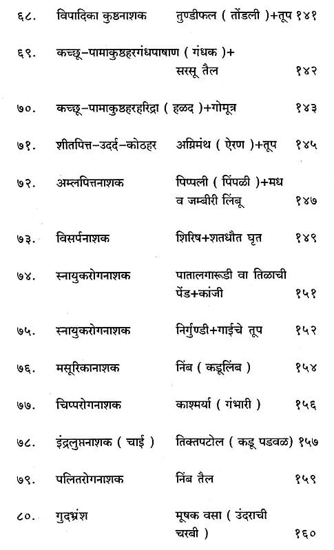 १०१ रामबाण औषधे: 101 Remedies In Marathi 