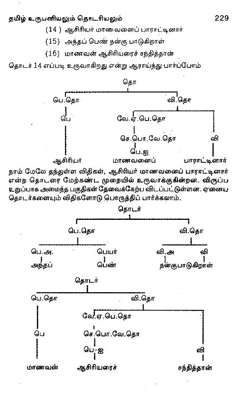 1-history-of-tamil