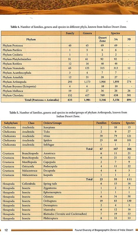 Faunal Diversity of Biogeographic Zones of India: Desert | Exotic India Art