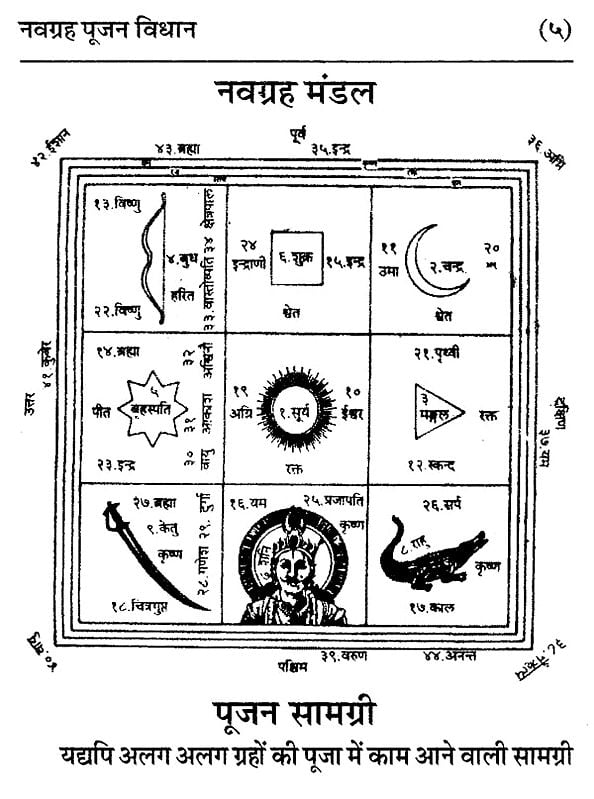 श्री नवग्रह पूजन विधान: Navagraha Pujan Vidhansh Navagraha Pujan ...