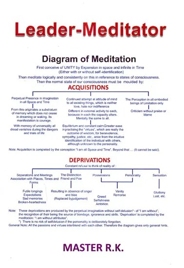 Leader-Meditator
