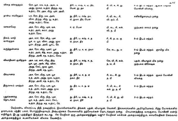 Manimekalai Sacred Ganith Panchang From Akshaya 1986 to Pramathi 2000 ...