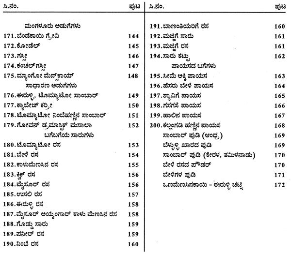 200 South Indian Vegetarian Classical Lunch Recipes (Kannada) | Exotic