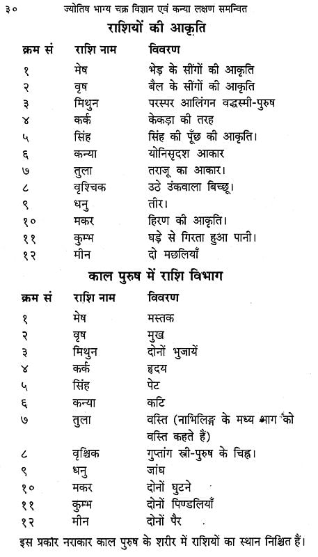 ज्योतिष भाग्य चक्र विज्ञान एवं कन्या लक्षण समन्वित - The Science of ...