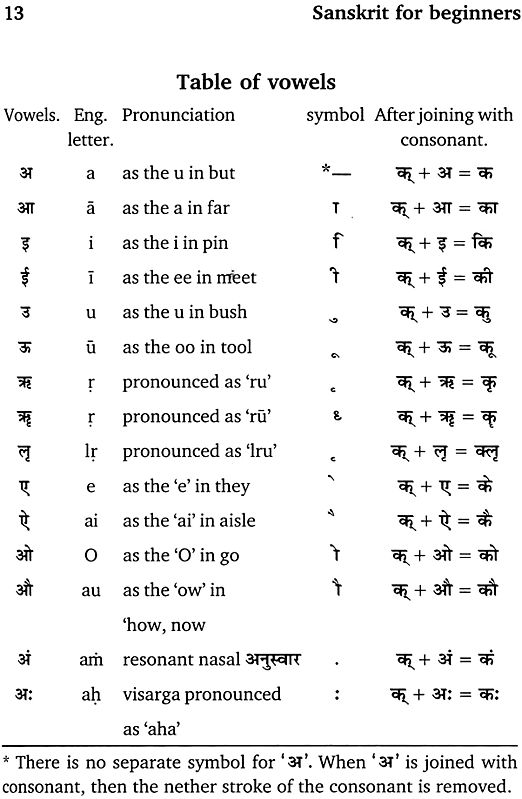 Sanskrit For Beginners 