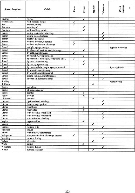 Miasmatic Prescribing (Its Philosophy, diagnostic classfications ...