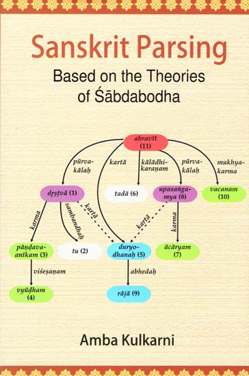 Sanskrit Parsing- Based on the Theories of Sabdabodha