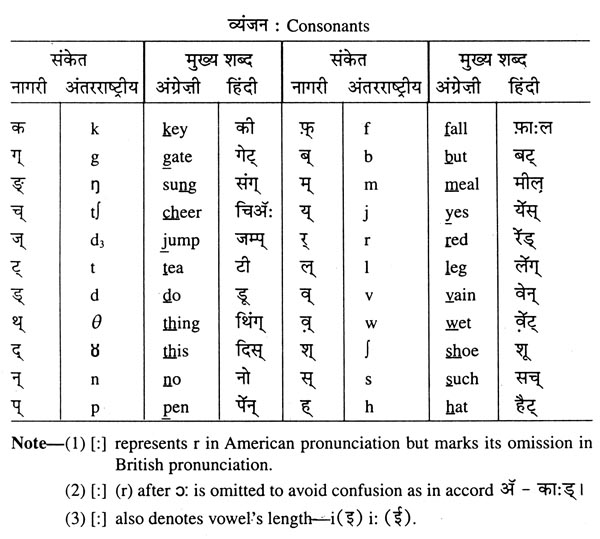 व्यावहारिक अंग्रेजी-अंग्रेजी हिंदी शब्दकोश: Practical English Hindi ...